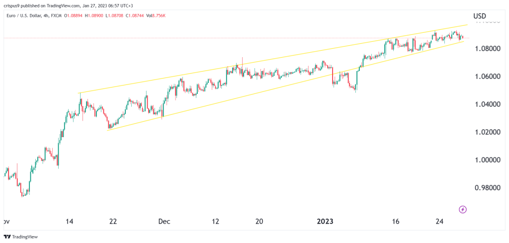 EUR/USD