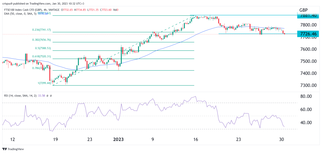 FTSE 100