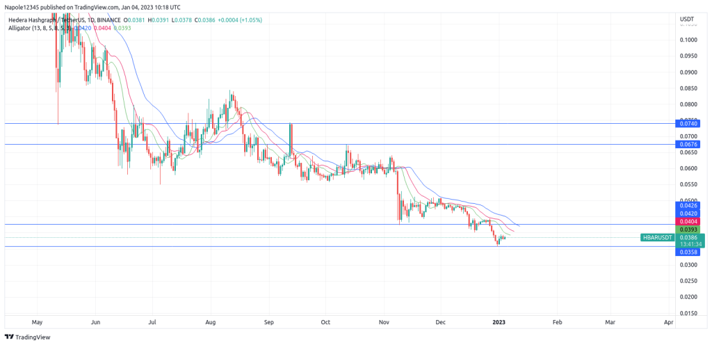 Hedera price forecast