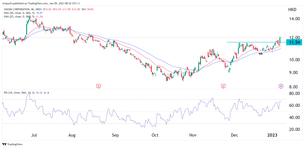 hang seng