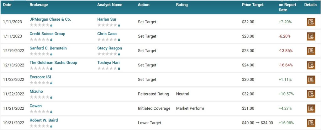 Intel analysts forecasts