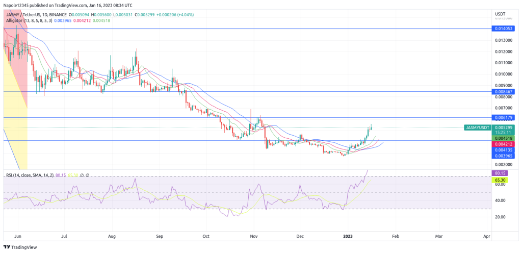 Jasmy Coin price prediction