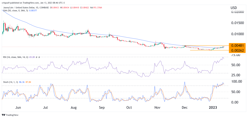 Jasmy crypto price