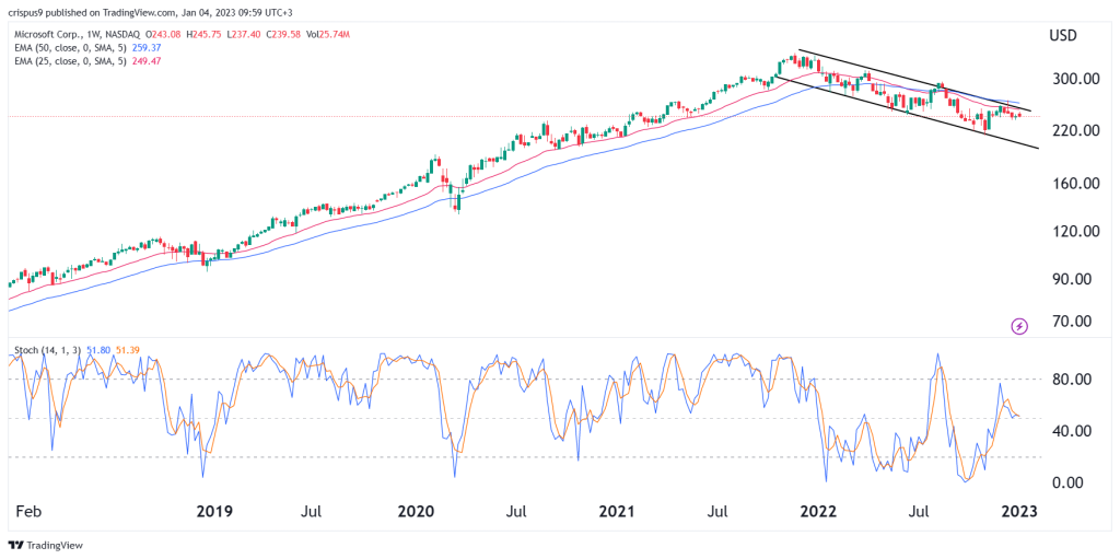 microsoft stock price