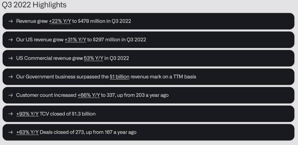 Palantir commercial revenue