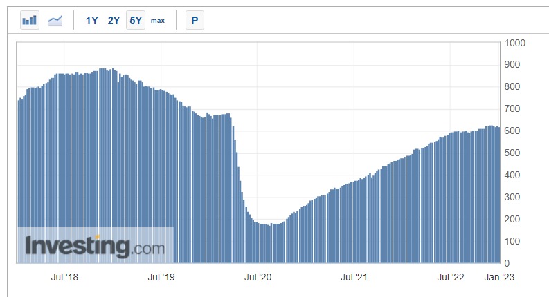 Rig count