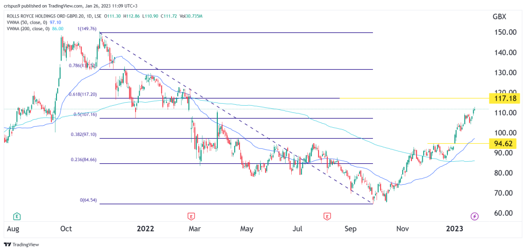 Rolls-Royce share price