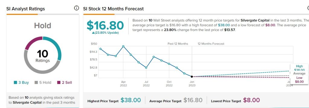 Silvergate Capital