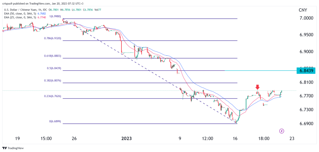 USD/CNY