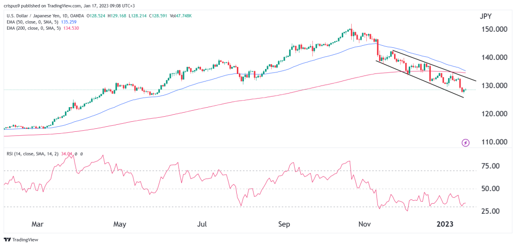 usd/jpy