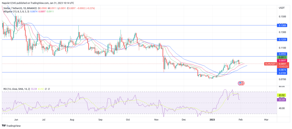 Stellar Lumens price forecast