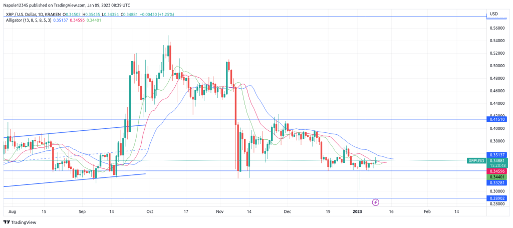 Ripple price