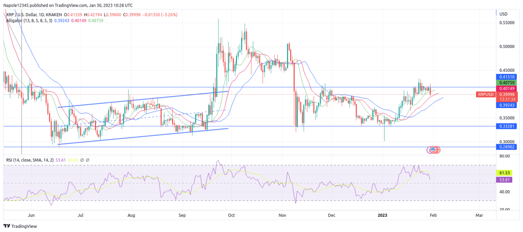 XRP price forecast