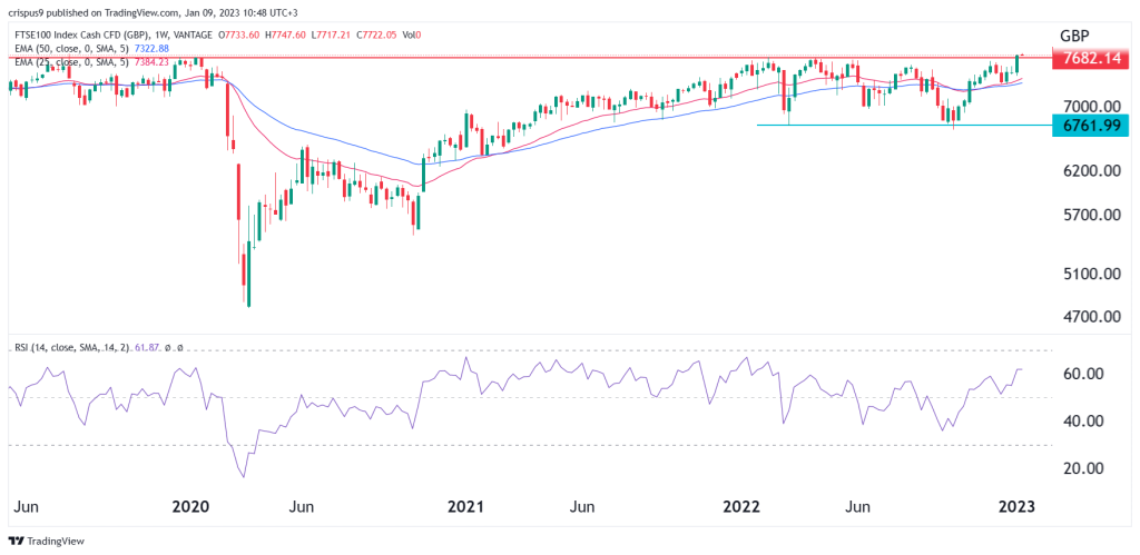 ftse 100