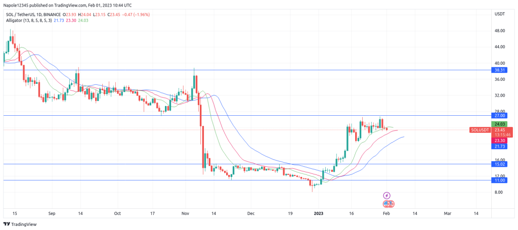 Solana price forecast