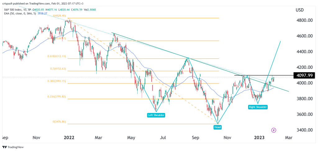 S&P 500