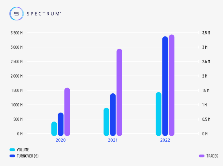 Yearly stats comparison