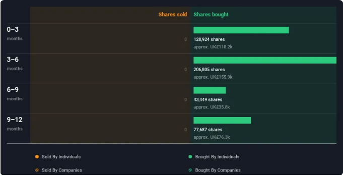 Insiders' data Rolls-Royce