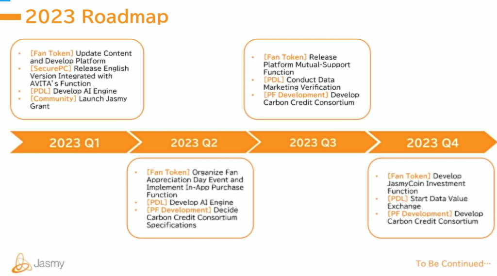 Jasmy coin roadmap 2023