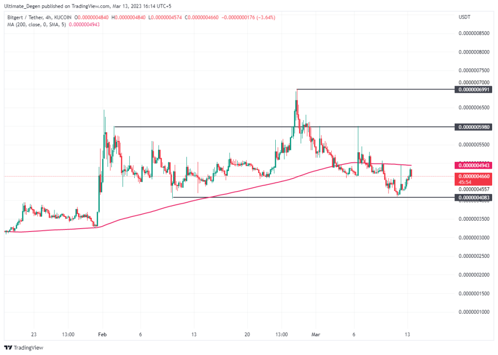 Bitgert price chart - BRISE-USD