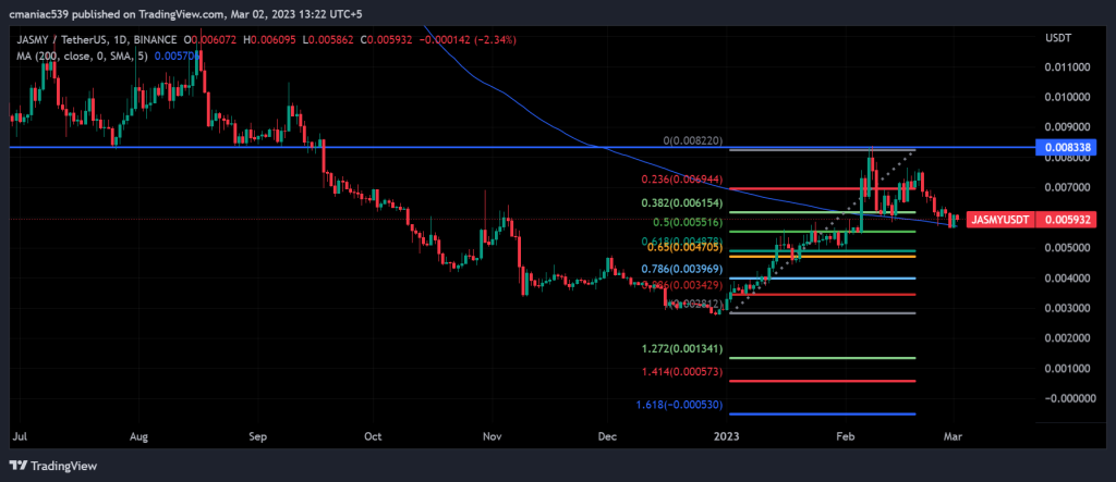 Jasmy coin chart