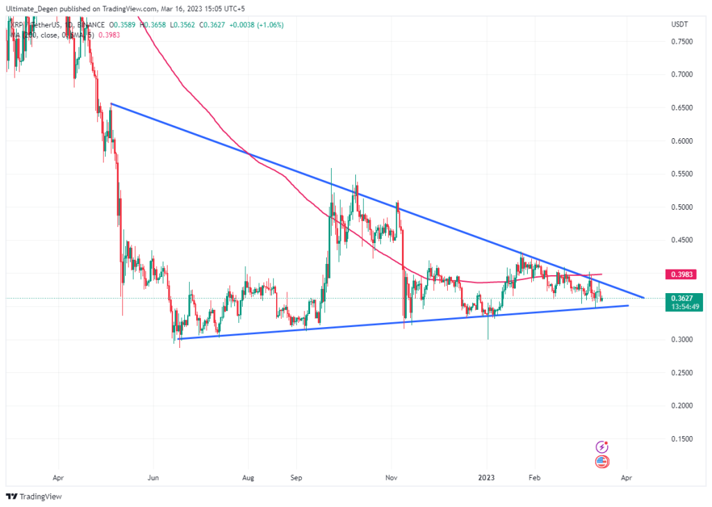 Ripple price chart