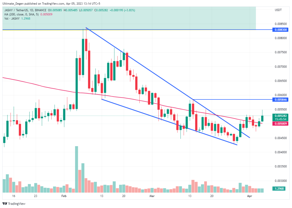 JASMY coin price chart