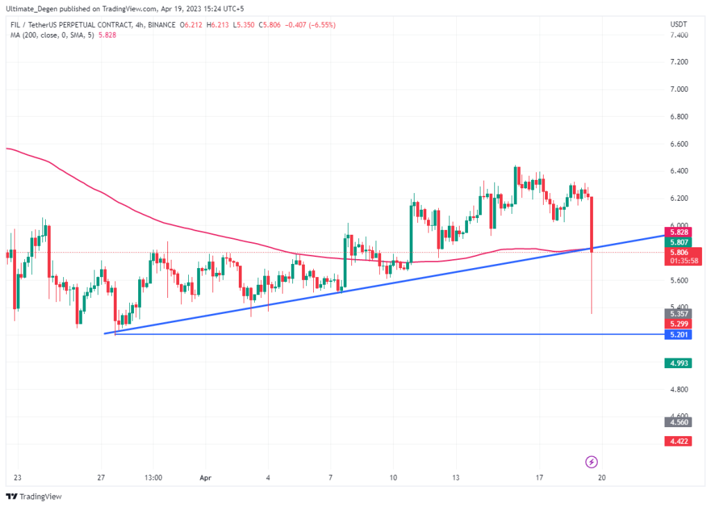 Filecoin price chart