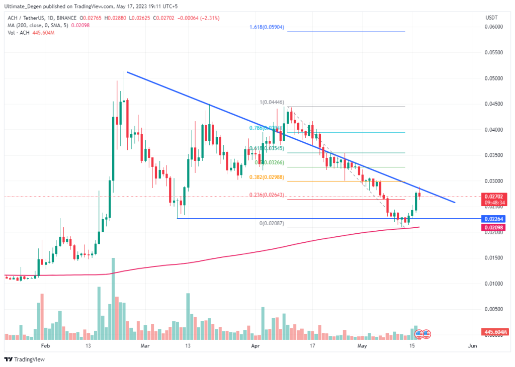 Alchemy Pay price chart