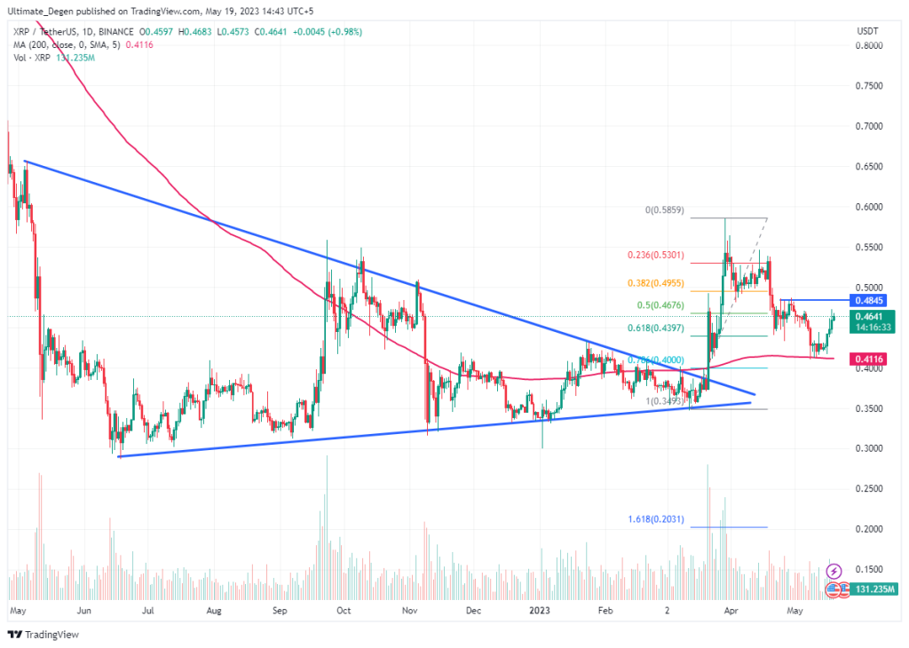 Ripple Price Chart