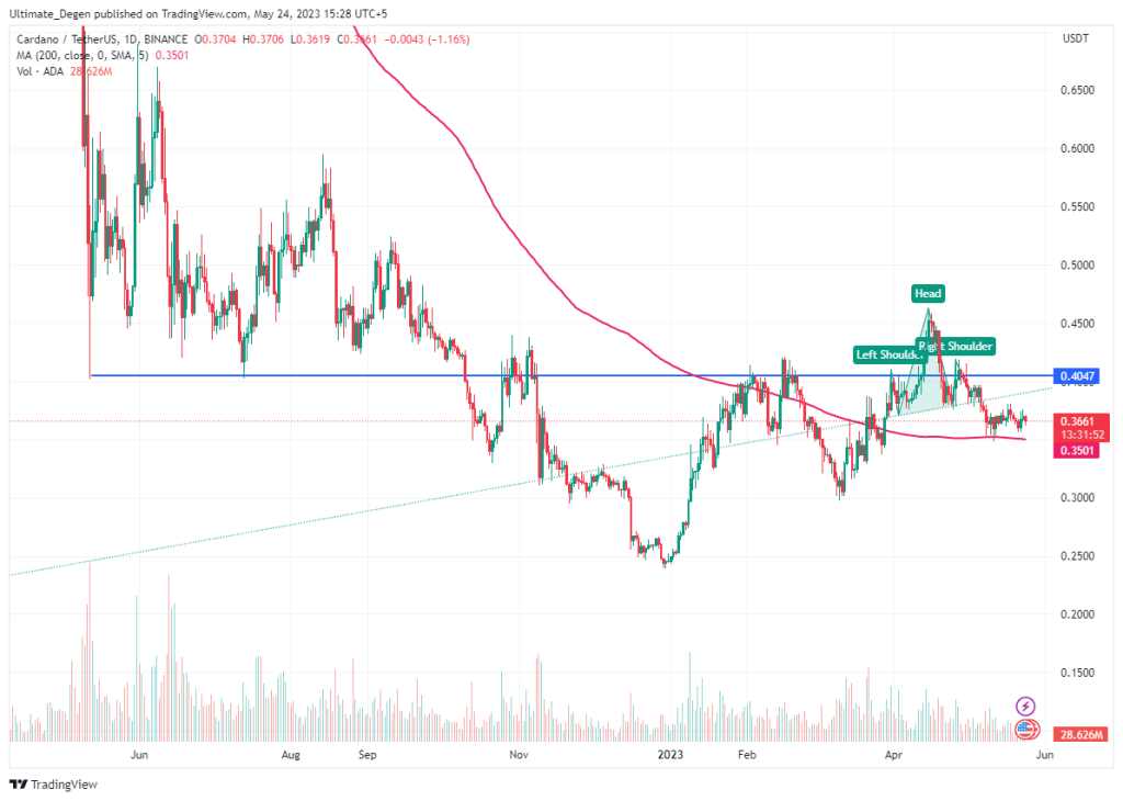 Cardano price chart