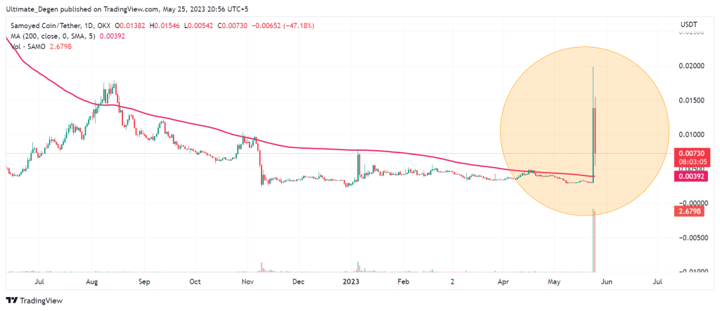 Samoyed Coin price chart