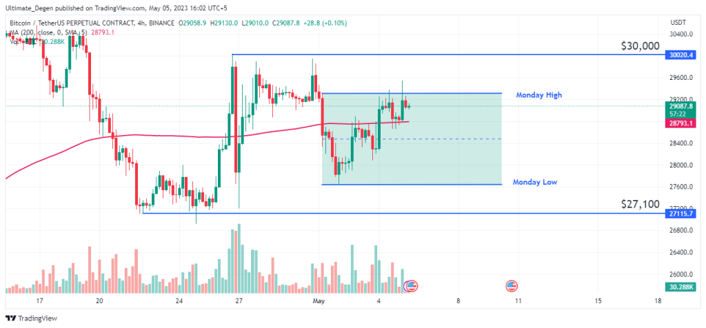 Bitcoin price chart