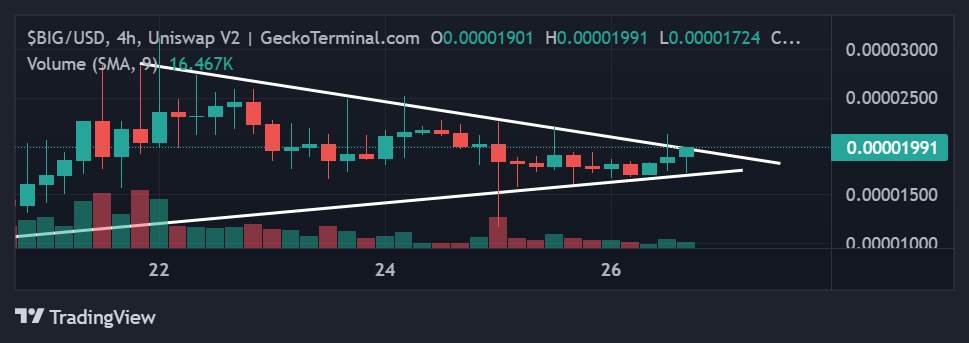 Big Eyes Coin price chart