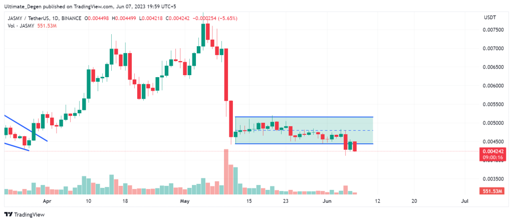 JASMY coin price chart