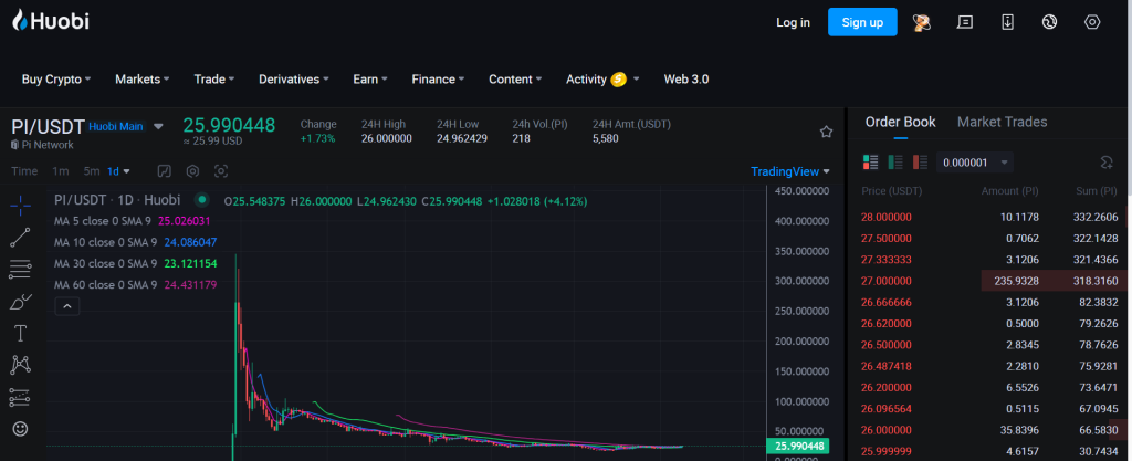 Pi Coin Price chart