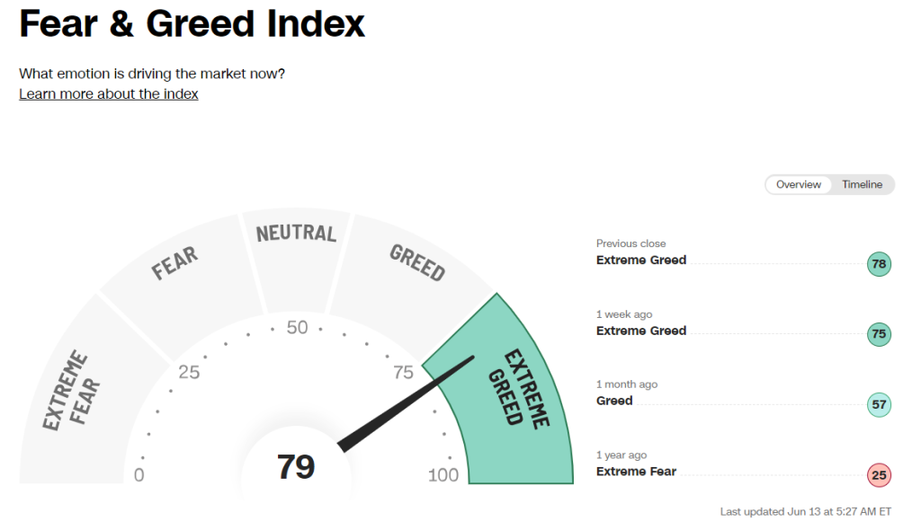 Fear and Greed Index