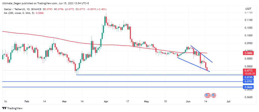 Stellar Lumens price Chart