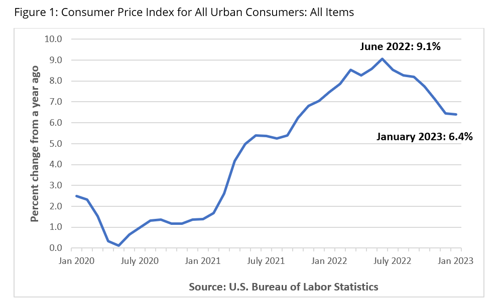 Next Housing Crash chart