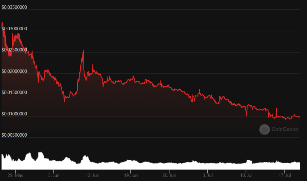 RenQ Finance Price Chart