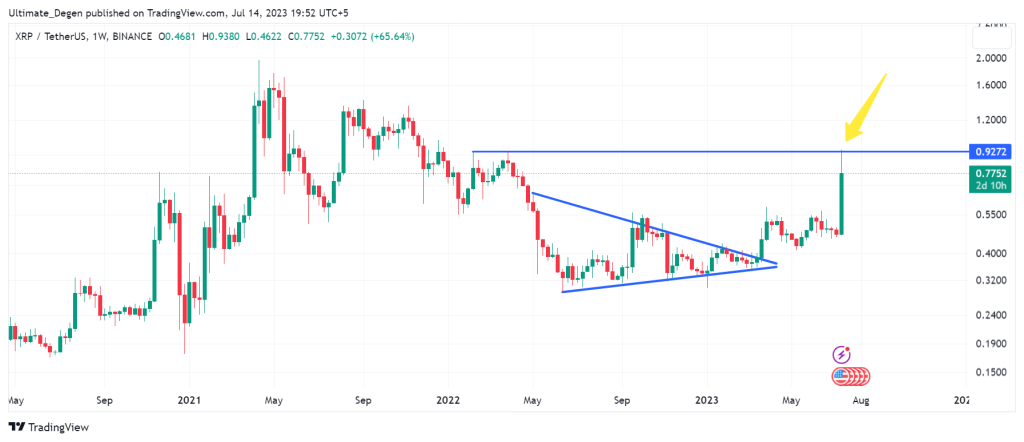 Ripple price chart