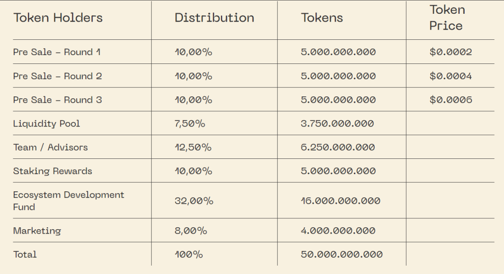 Pikamoon (PIKA) token allocation