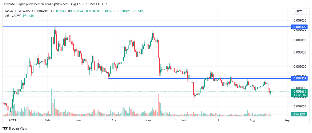 JASMY coin price chart