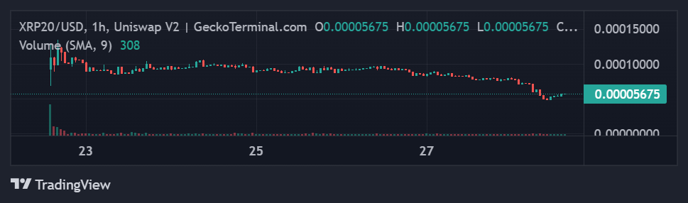 XRP20 Price Chart