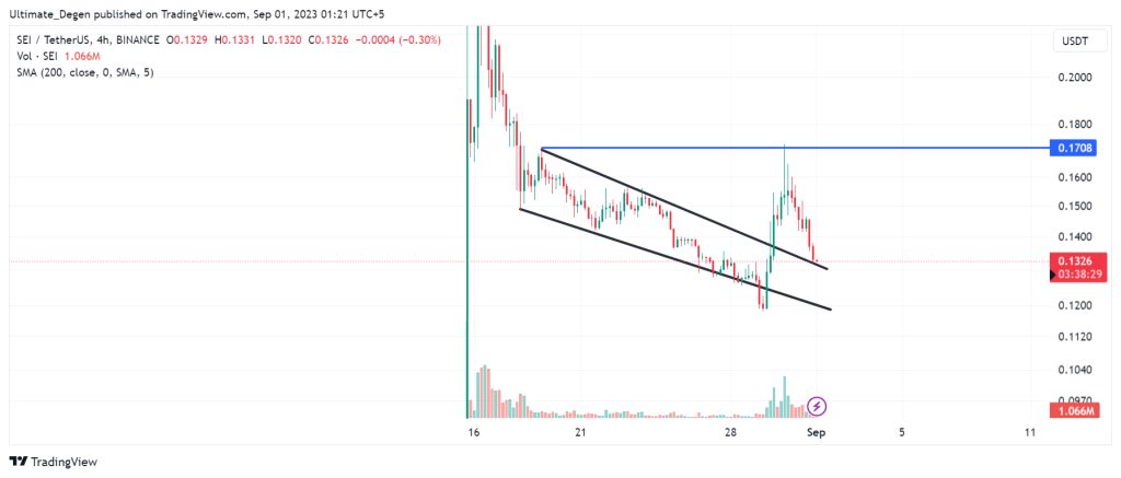 SEI Token Price Chart