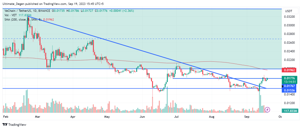 VeChain price prediction