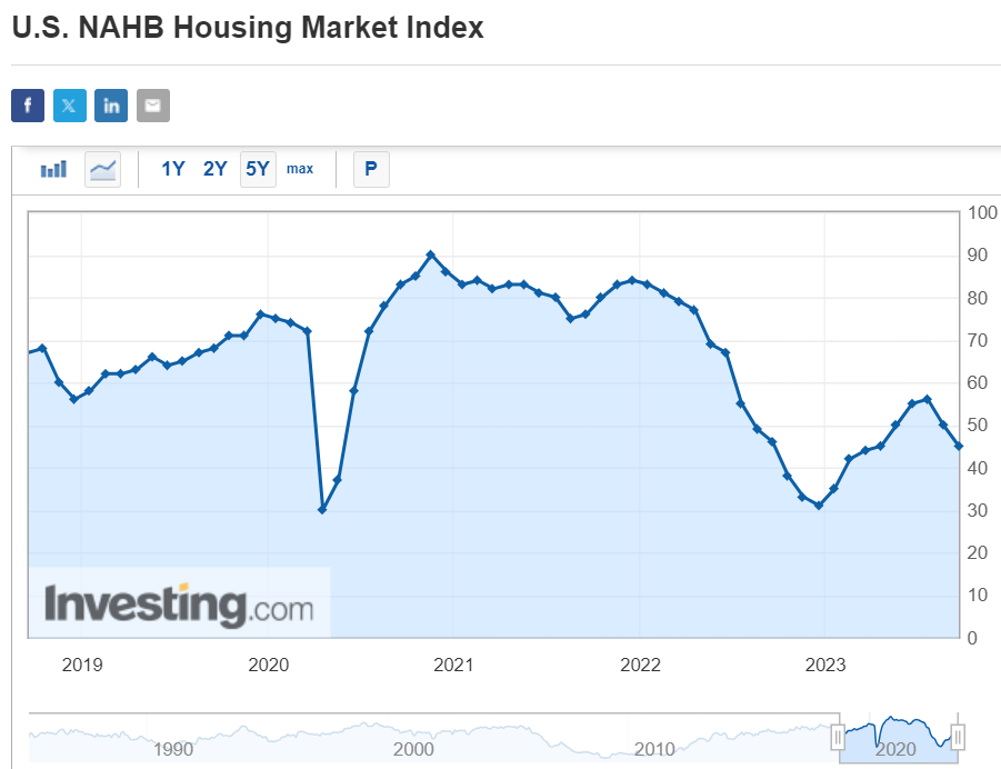 Next housing crash