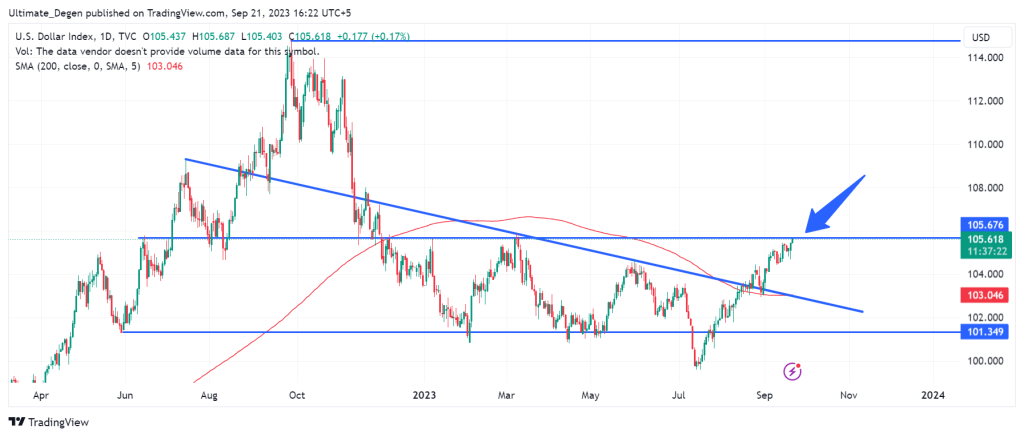 DXY 