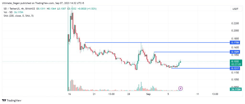 SEI token price chart