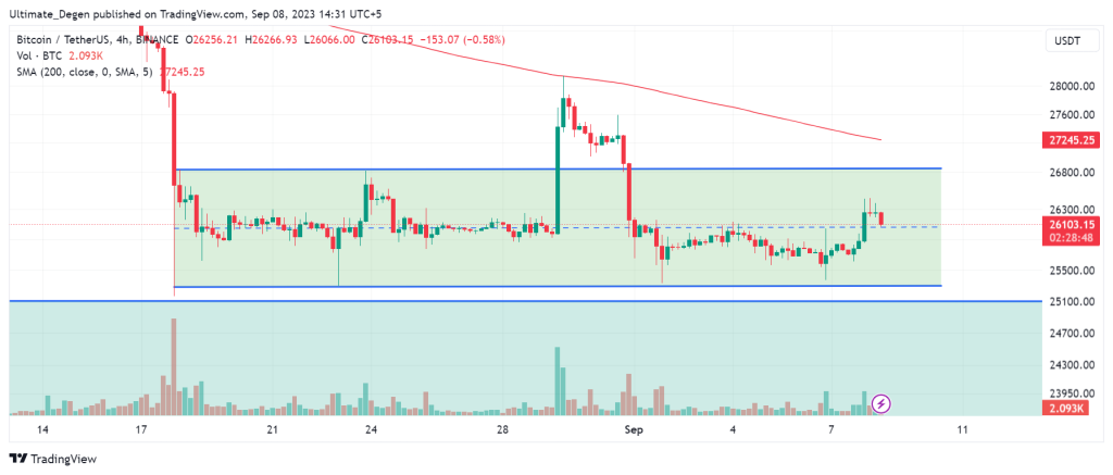 Bitcoin price chart